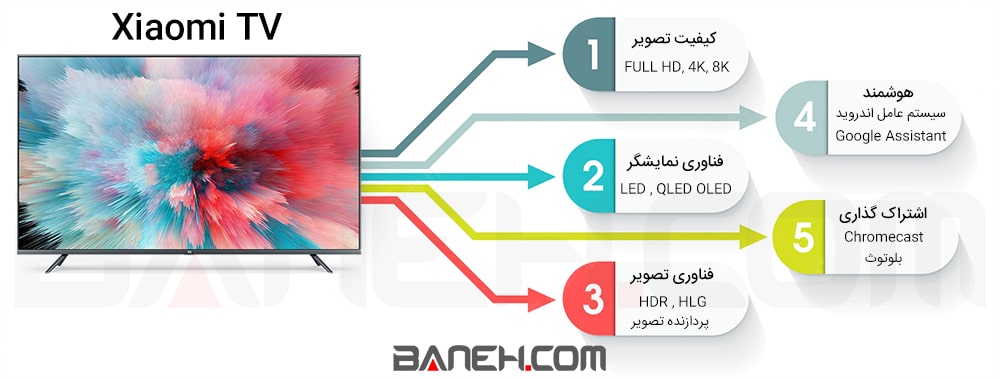 خرید تلویزیون شیائومی