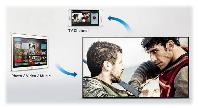Screen Mirroring و DLNA در تلویزیون سامسونگ