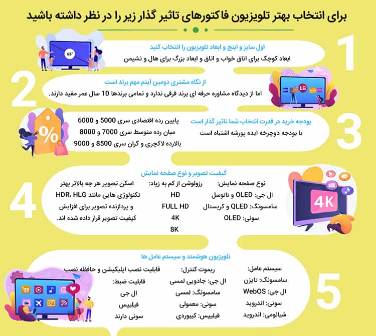 اینفوگرافی تلویزیون