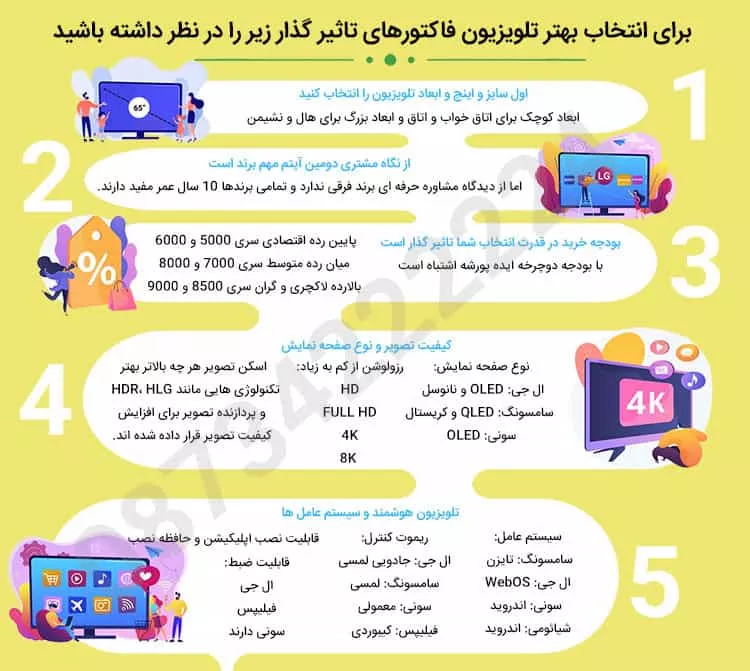 اینفوگرافی تلویزیون