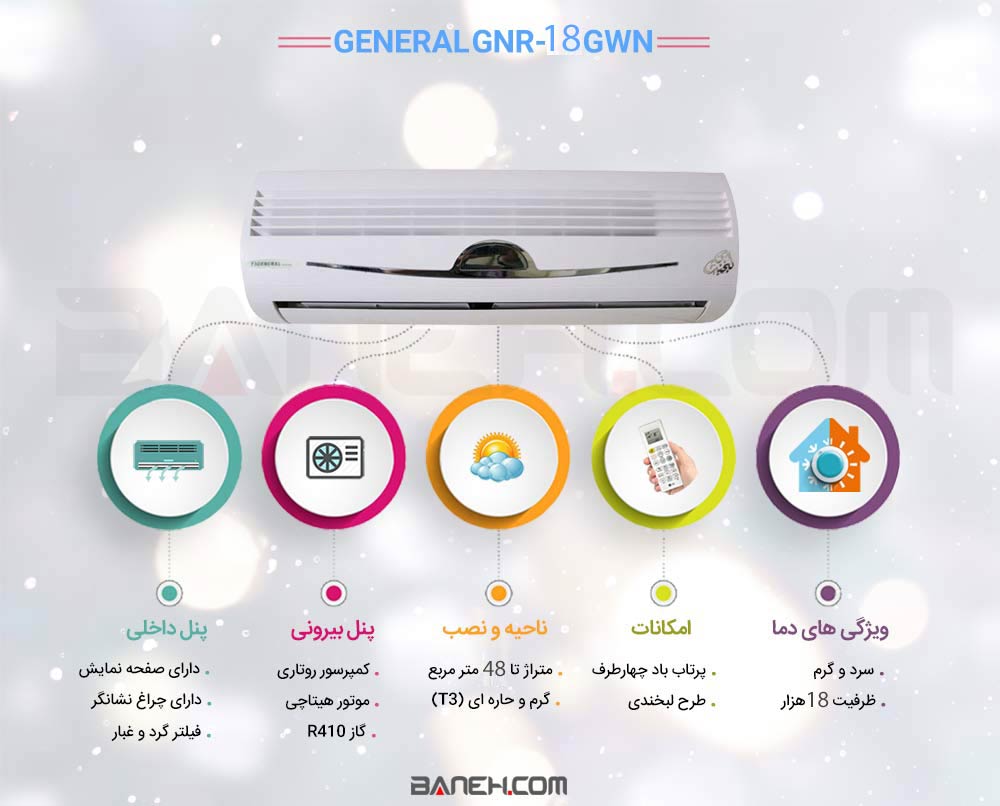 اینفوگرافی کولر گازی جنرال GNR-18GWN