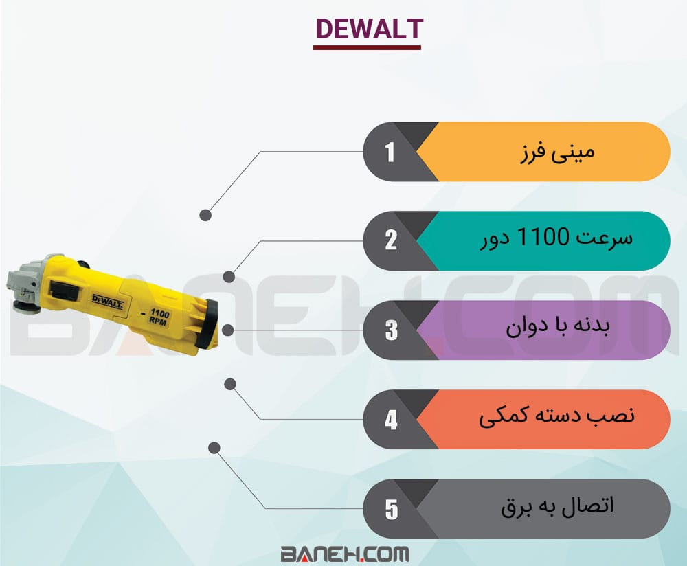 اینفوگرافی فرز سنگ Dewalt 