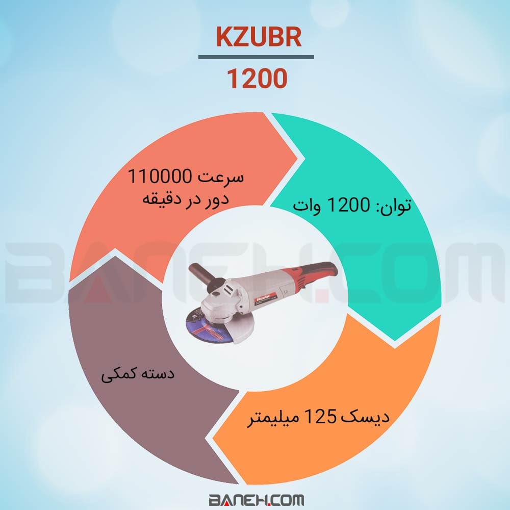 اینفوگرافی فرز زوبر 1200