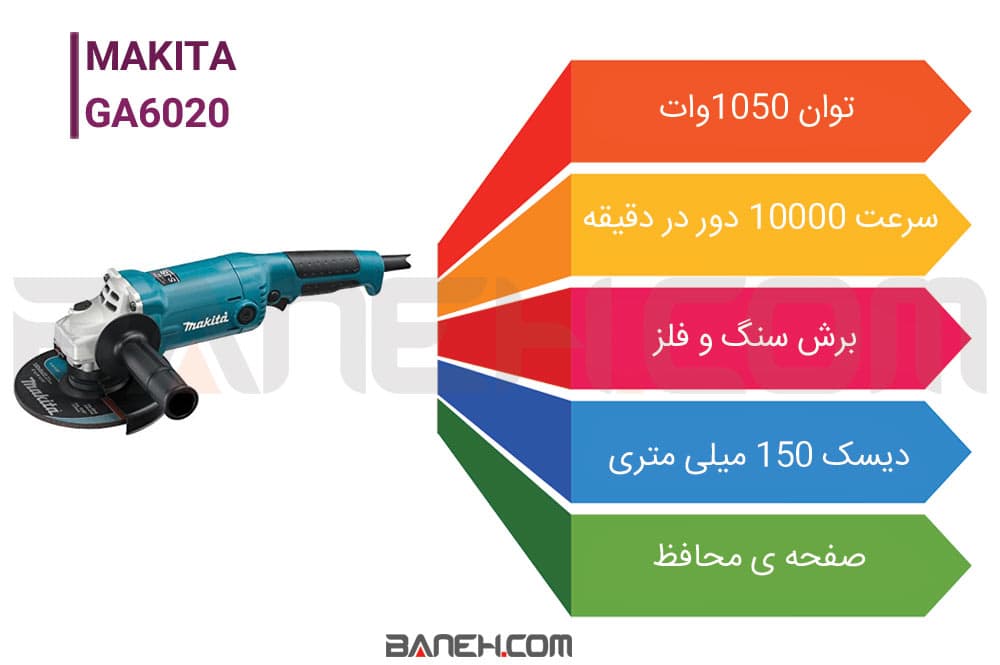 اینفوگرافی دستگاه فرز ماکیتا  6020