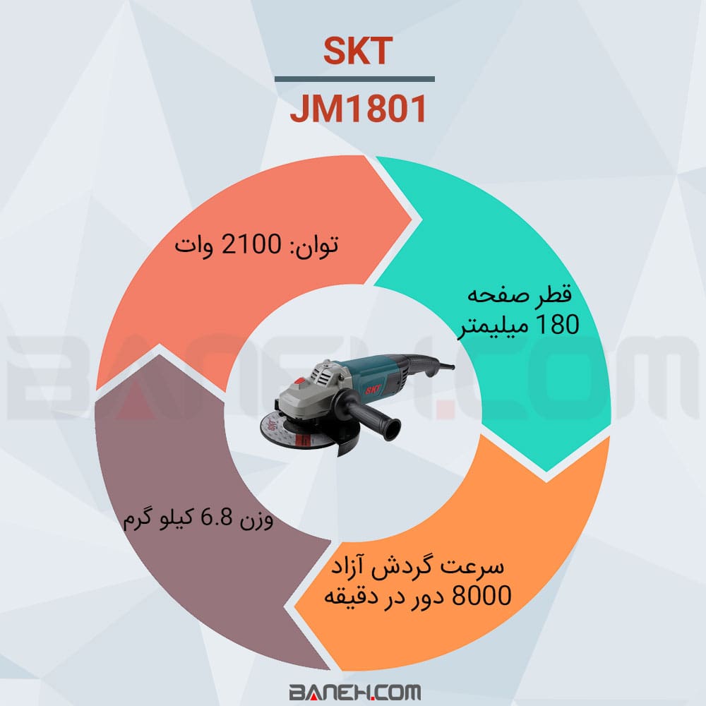 اینفوگرافی فرز سنگ JM1801 