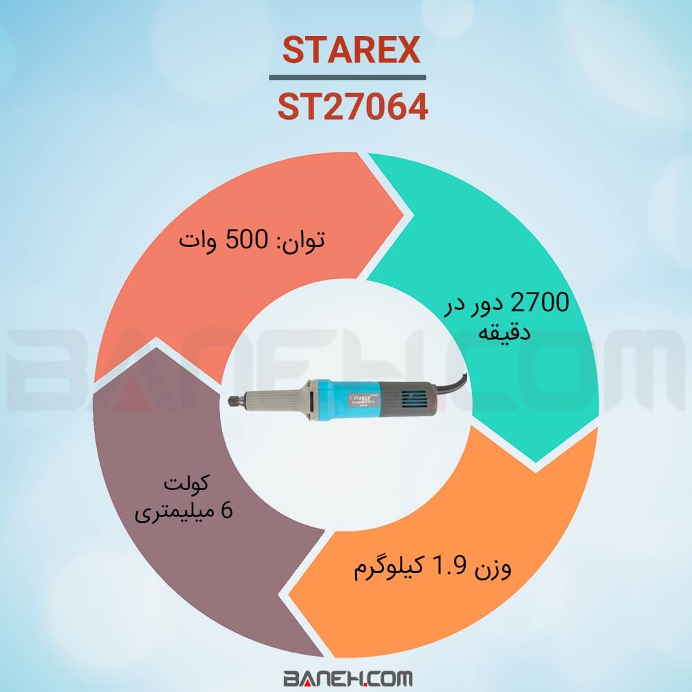 اینفوگرافی فرز استارکس ST27064 