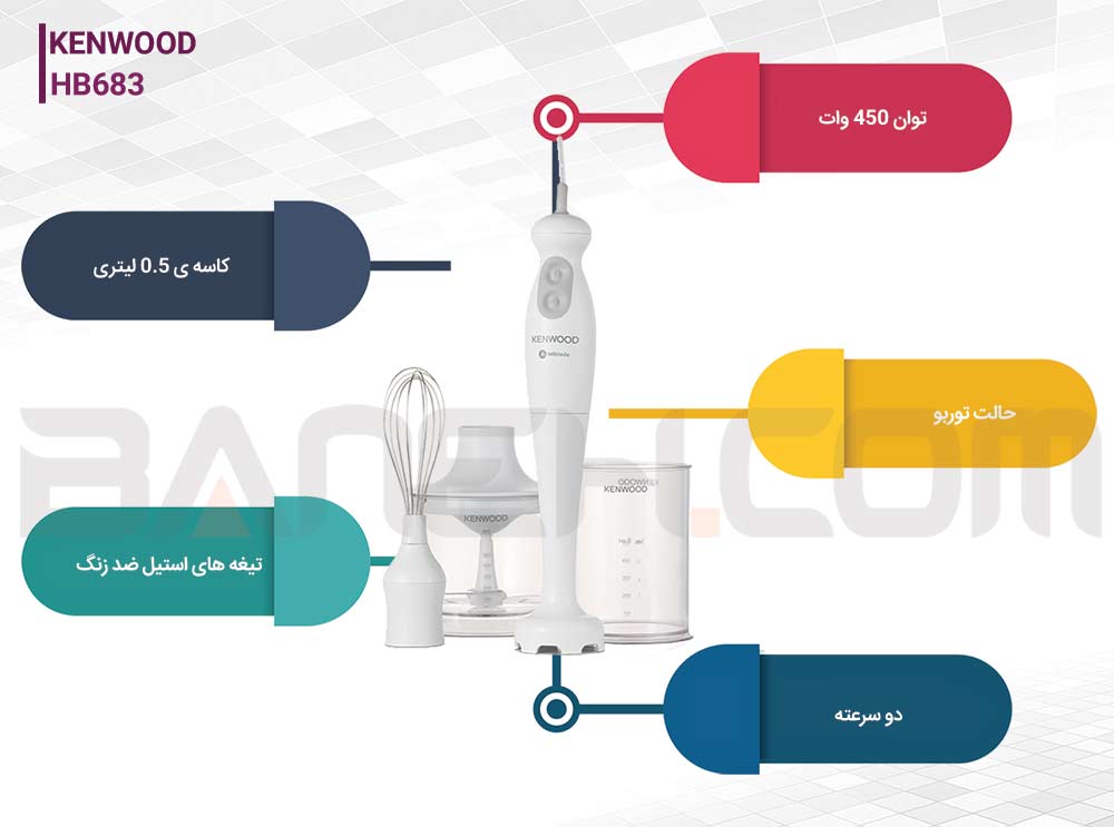 اینفوگرافی گوشت کوب برقی کنوود HB683