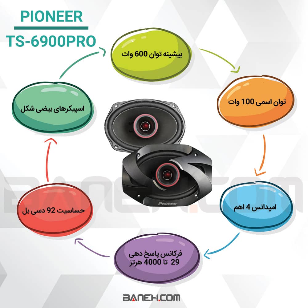 اینفوگرافی اسپیکر خودرو پایونیر TS-6900PRO