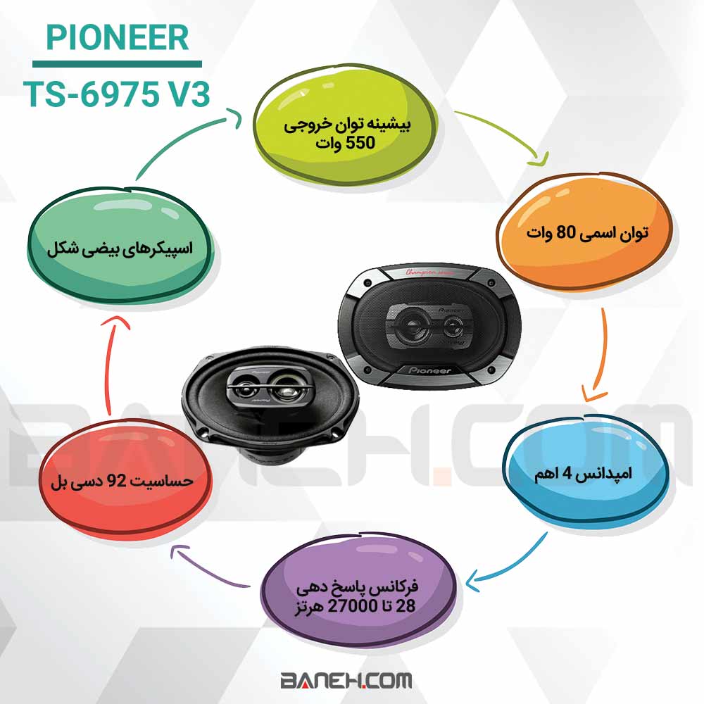 اینفوگرافی اسپیکر خودرو پایونیر TS-6975 V3