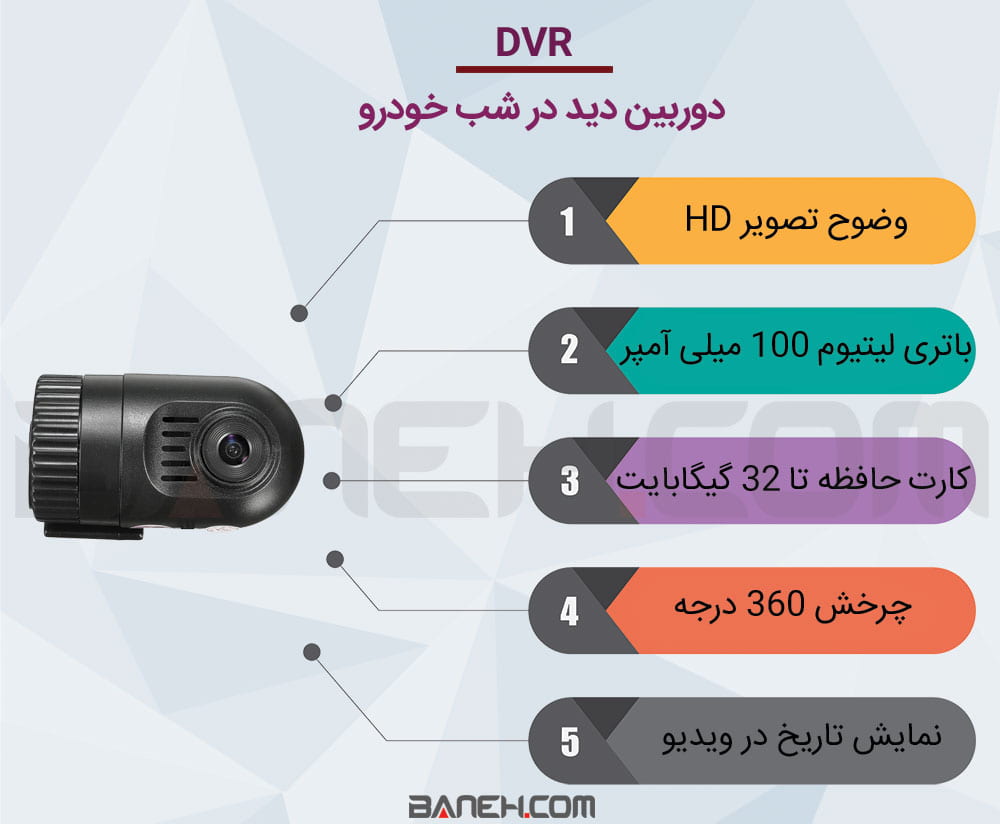 اینفوگرافی دوربین دید در شب خودرو