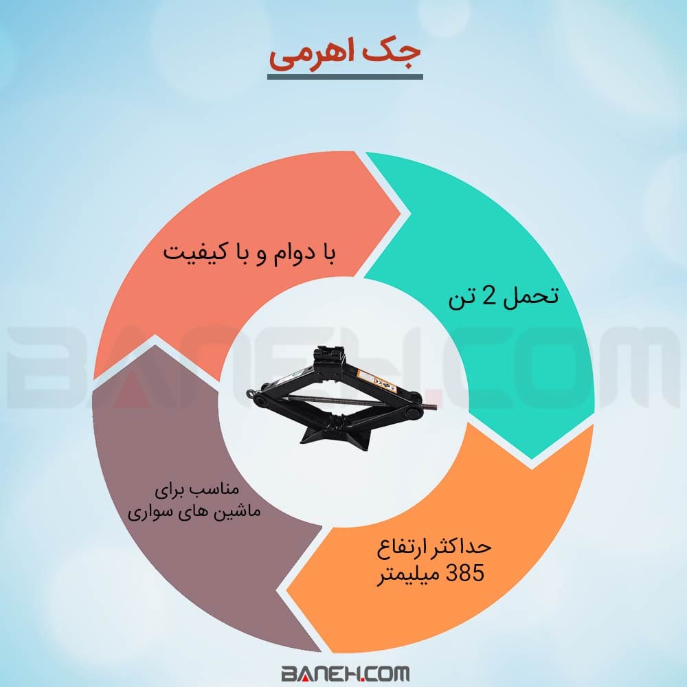 اینفوگرافی جک خودرو 