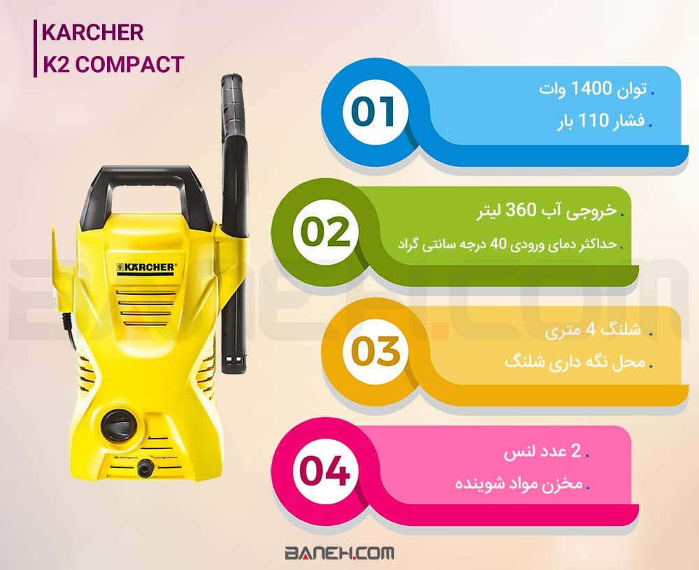 اینفوگارفی کارواش کارچر