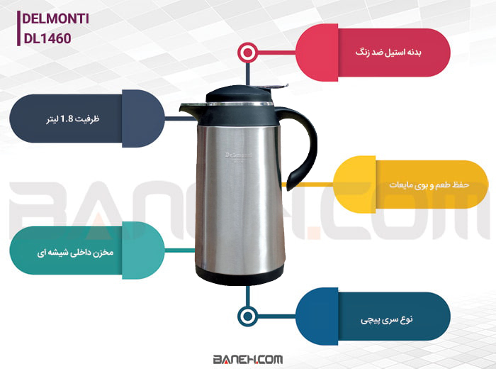 اینفوگرافی  فلاسک دلمونتی