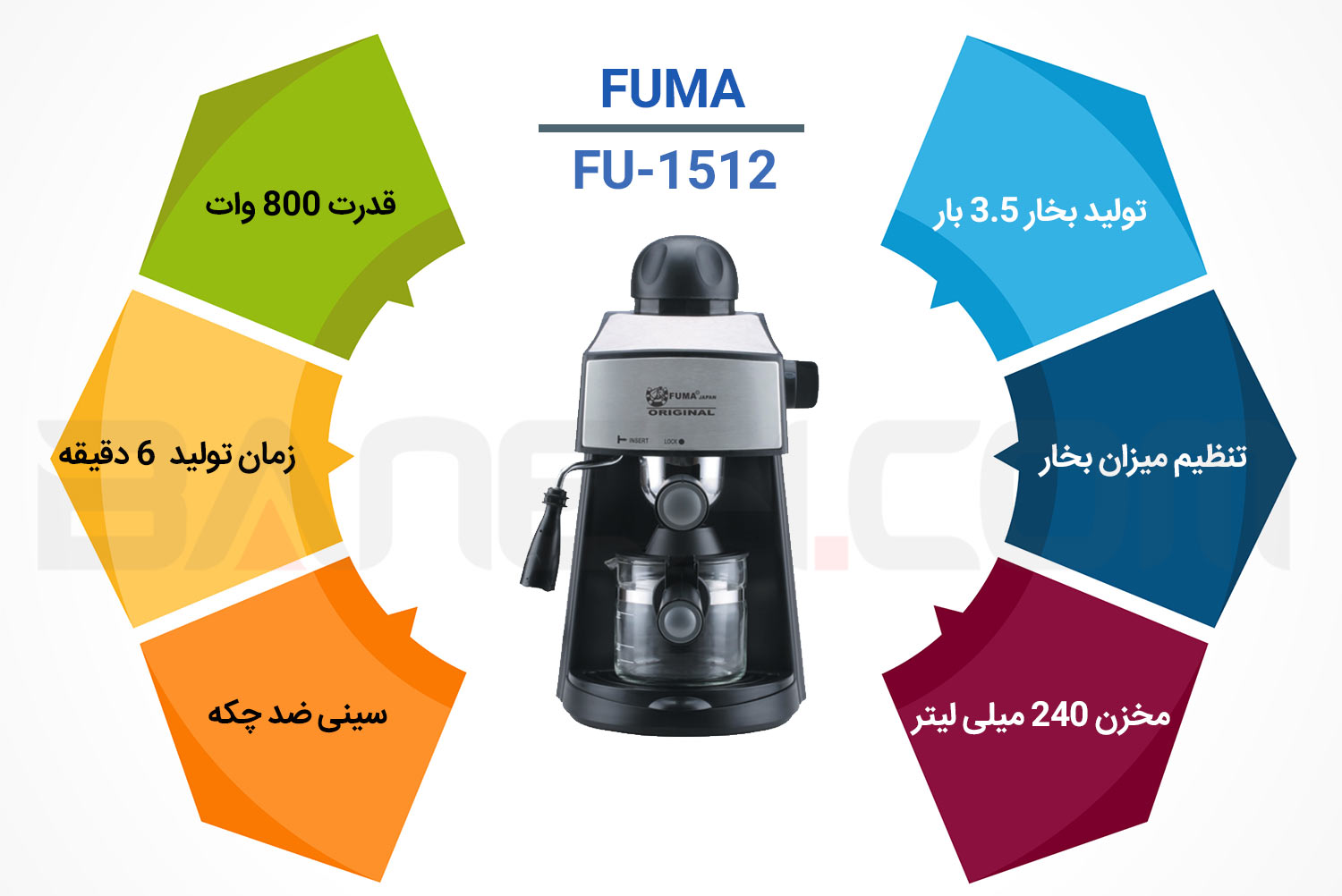 اینفوگرافی اسپرسو ساز فوما fu1512