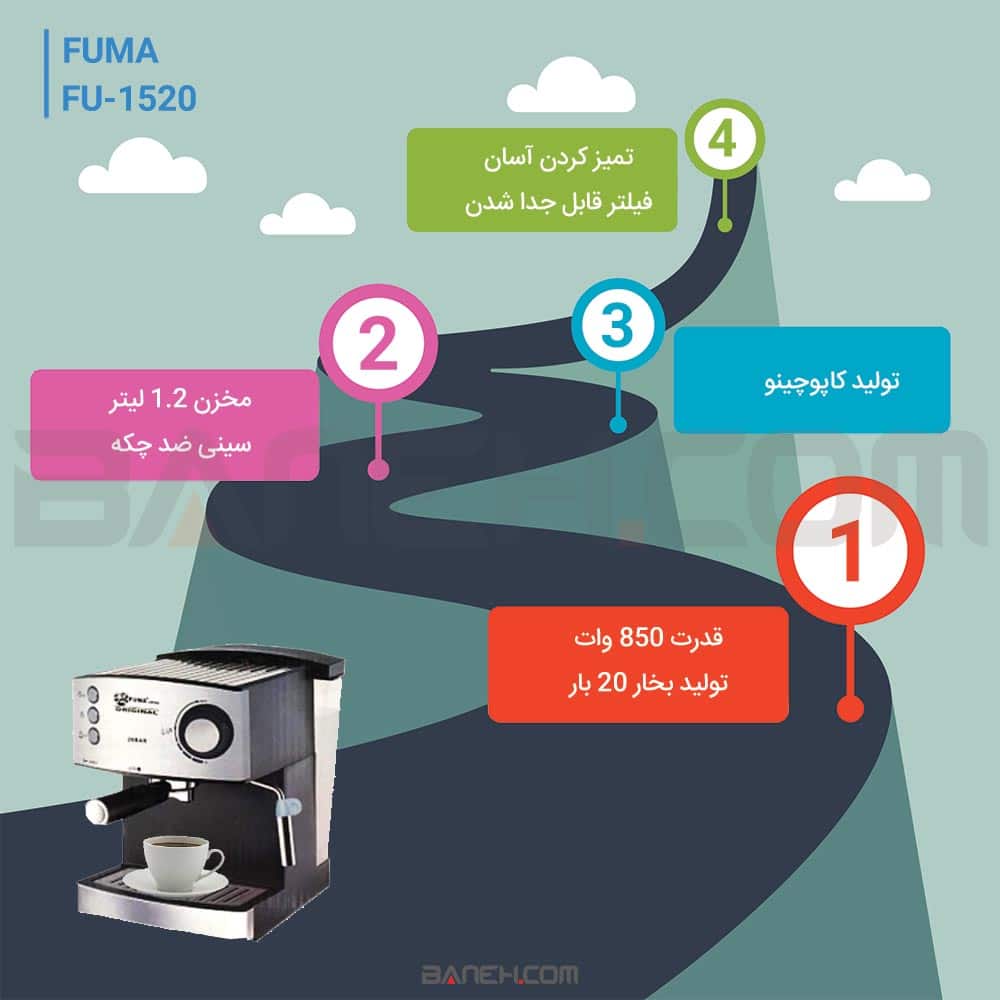 اینفوگرافی اسپرسو ساز فوما fu1520