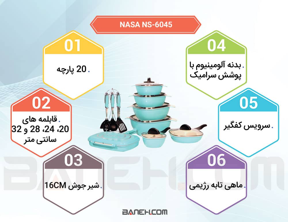 اینفوگرافی سرویس قابلمه NS-6045 ناسا