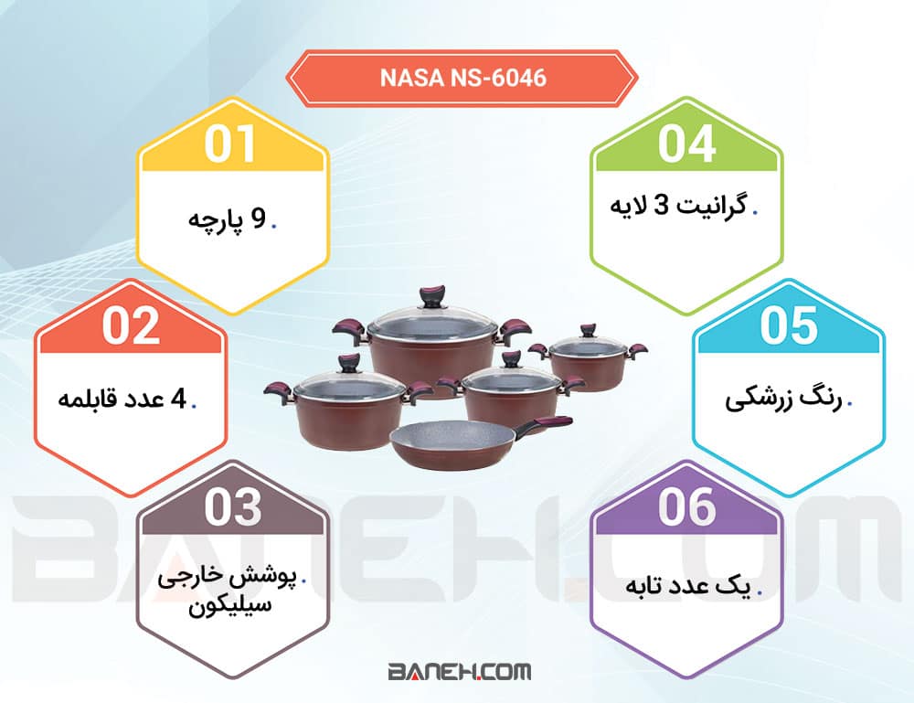 اینفوگرافی سرویس قابلمه NS-6046 ناسا