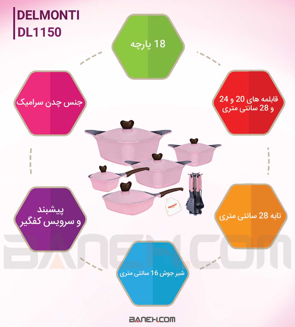 اینفوگرافی سرویس قابلمه دلمونتی DL1150