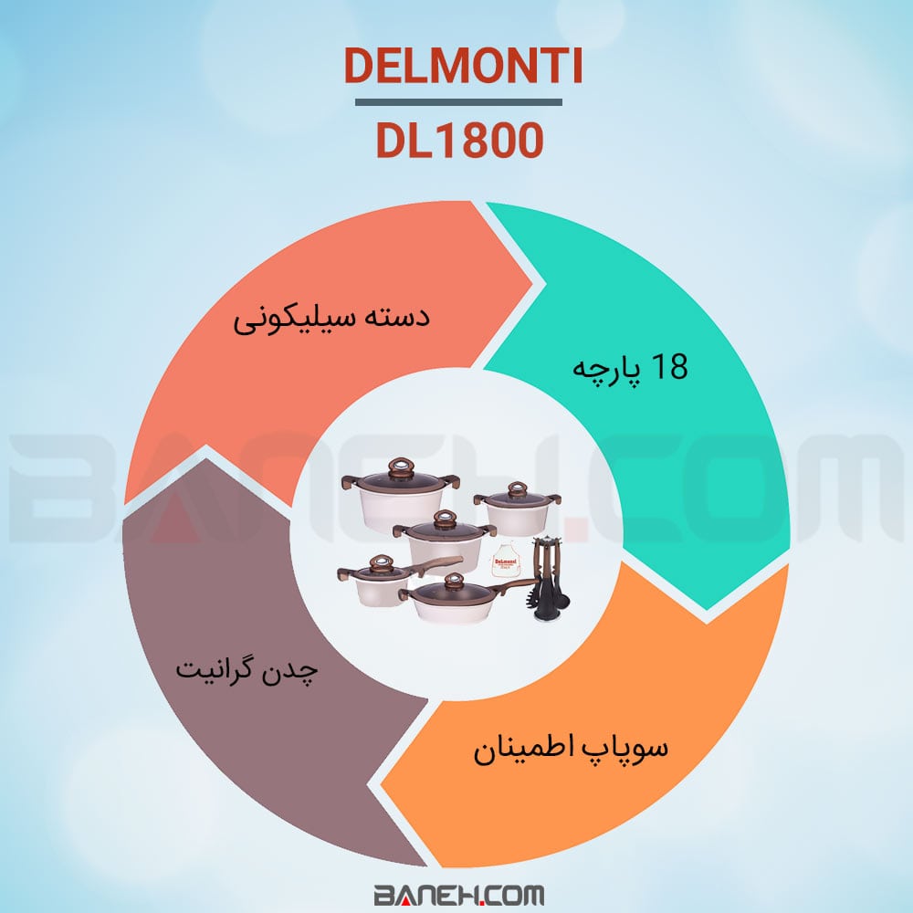 اینفوگرافی سرویس قابلمه دلمونتی DL1800 