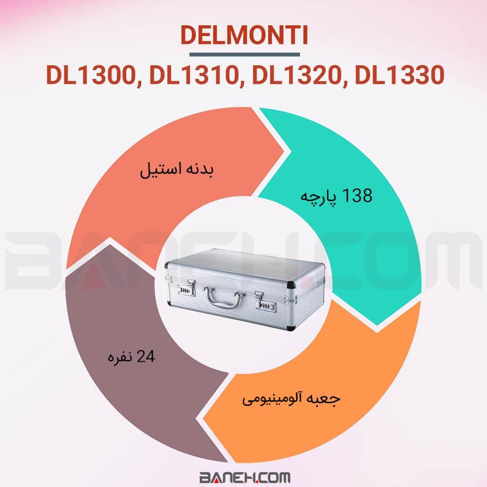 اینفوگرافی سرویس قاشق و چنگال دلمونتی dl1300