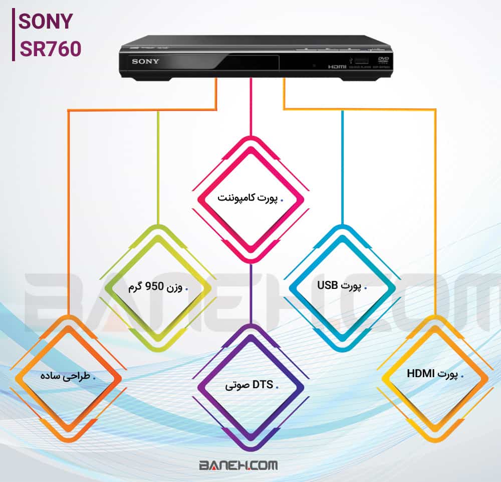 اینفوگرافی دی وی دی پلیر SR760  سونی