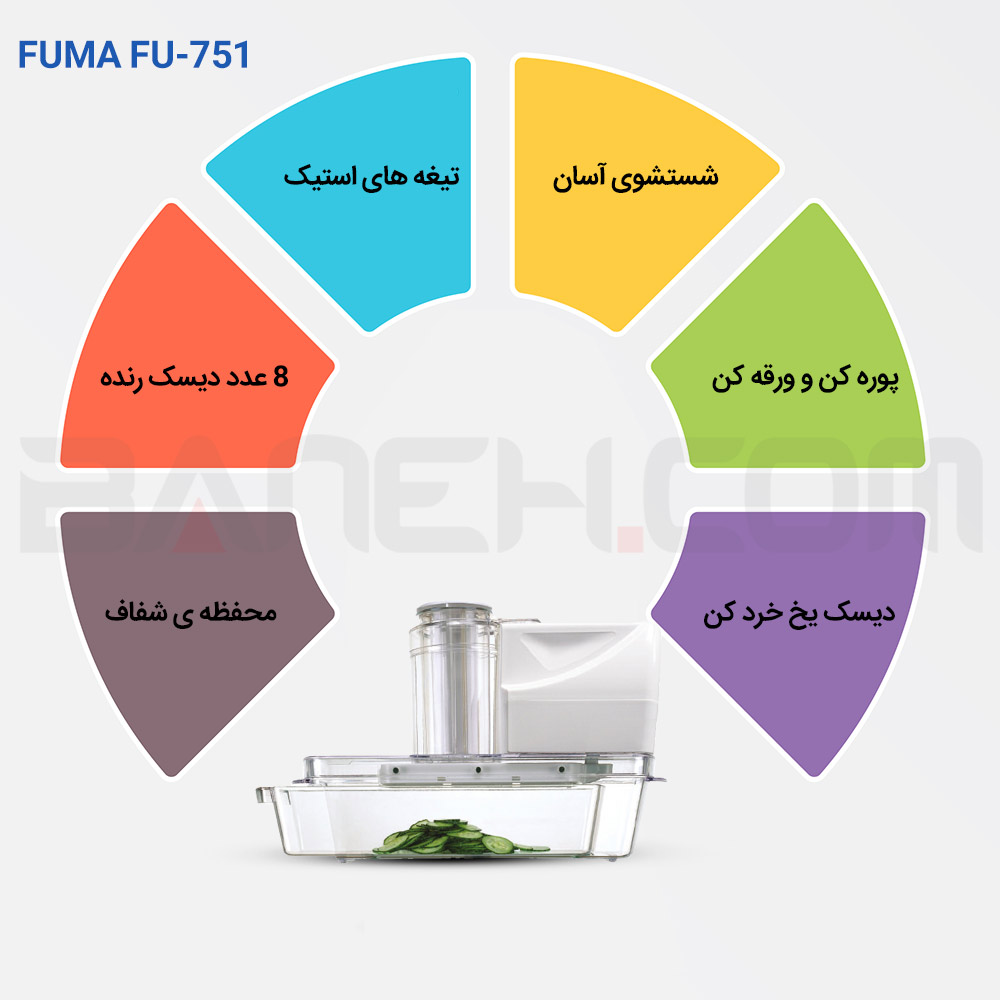 اینفوگرافی سالاد ساز فوما fu751