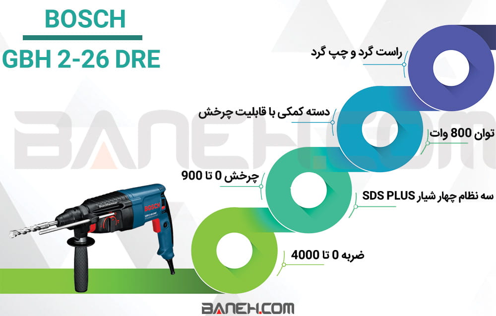 اینفوگرافی دریل بتن کن بوش GBH 2-26 DRE 