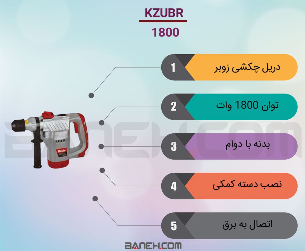 اینفوگرافی دریل زوبر 1800 