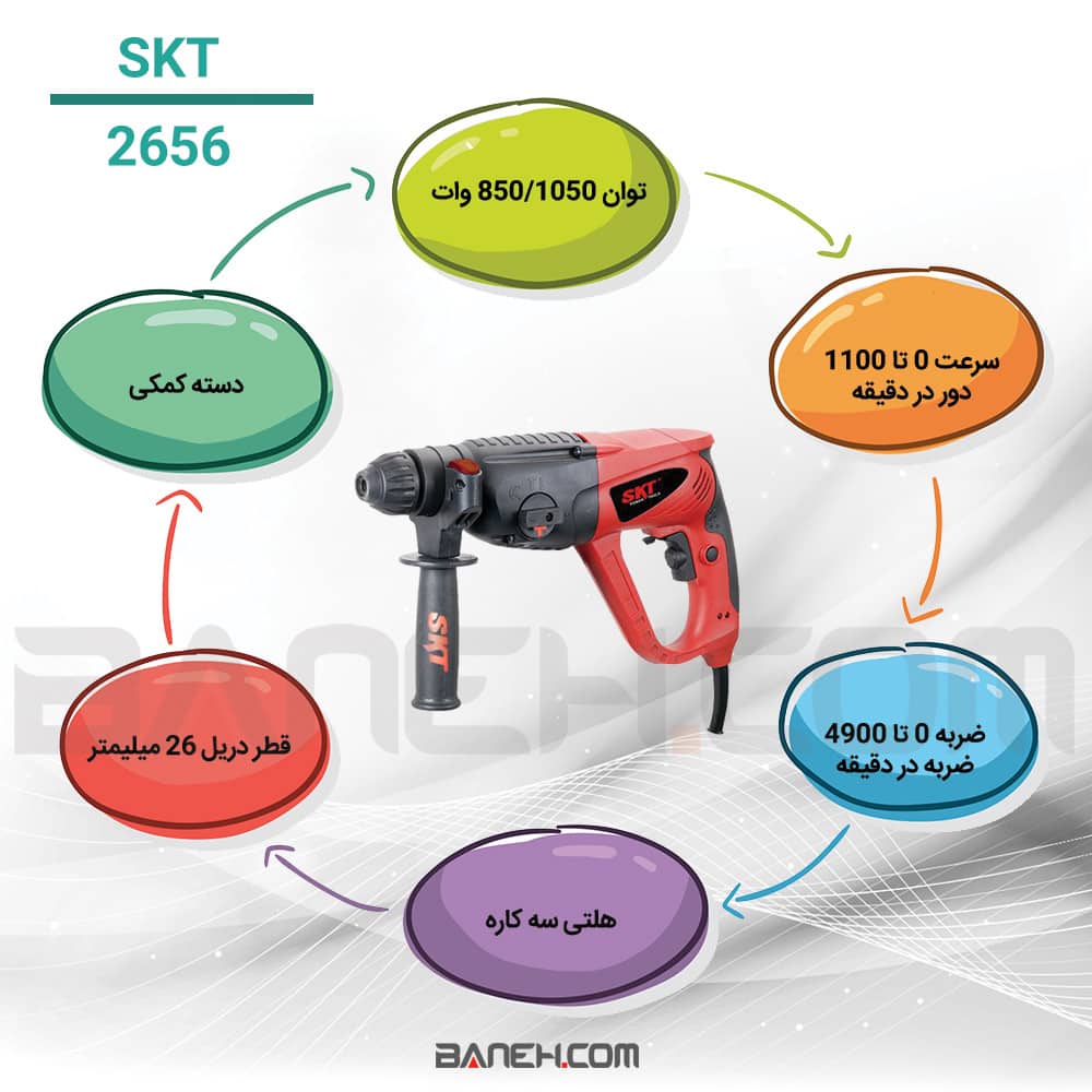 اینفوگرافی دریل skt