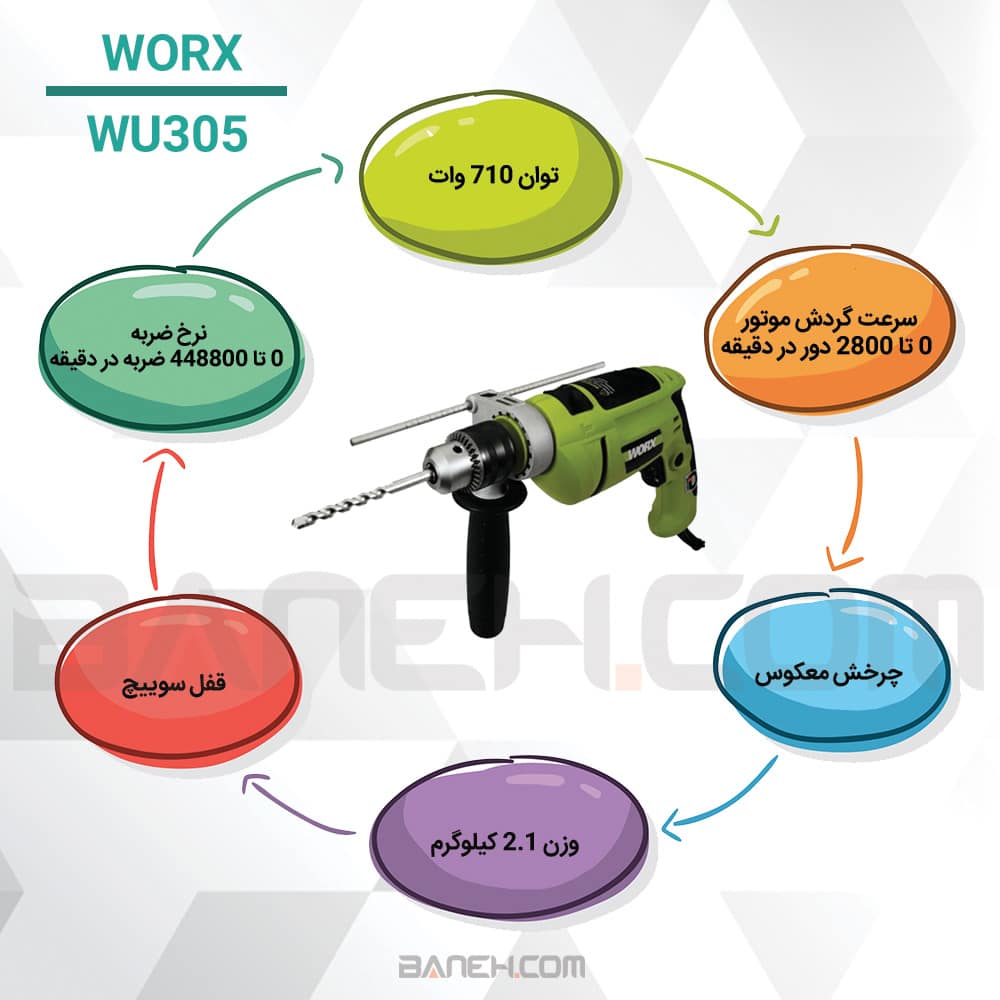 اینفوگرافی دریل ورکس WU305 