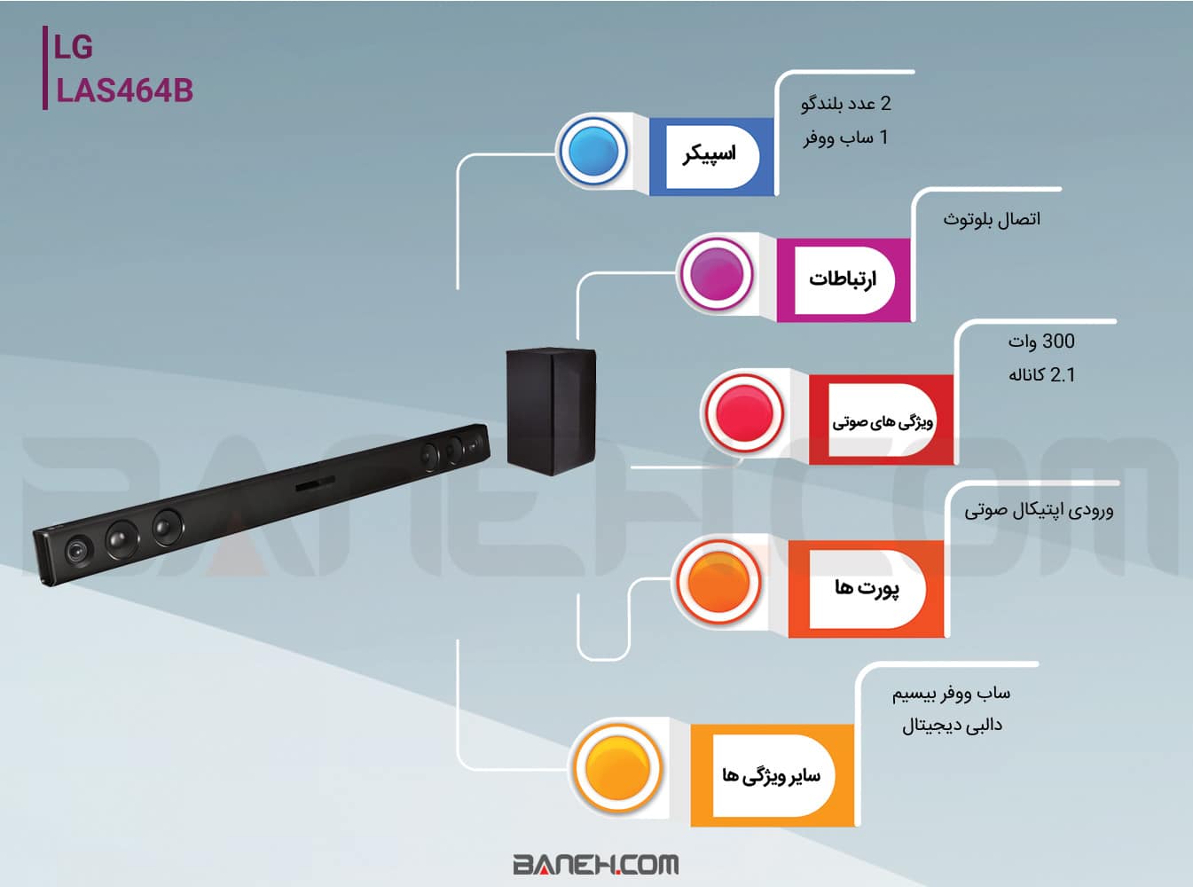 اینفوگرافی ساندبار LAS464B  ال جی