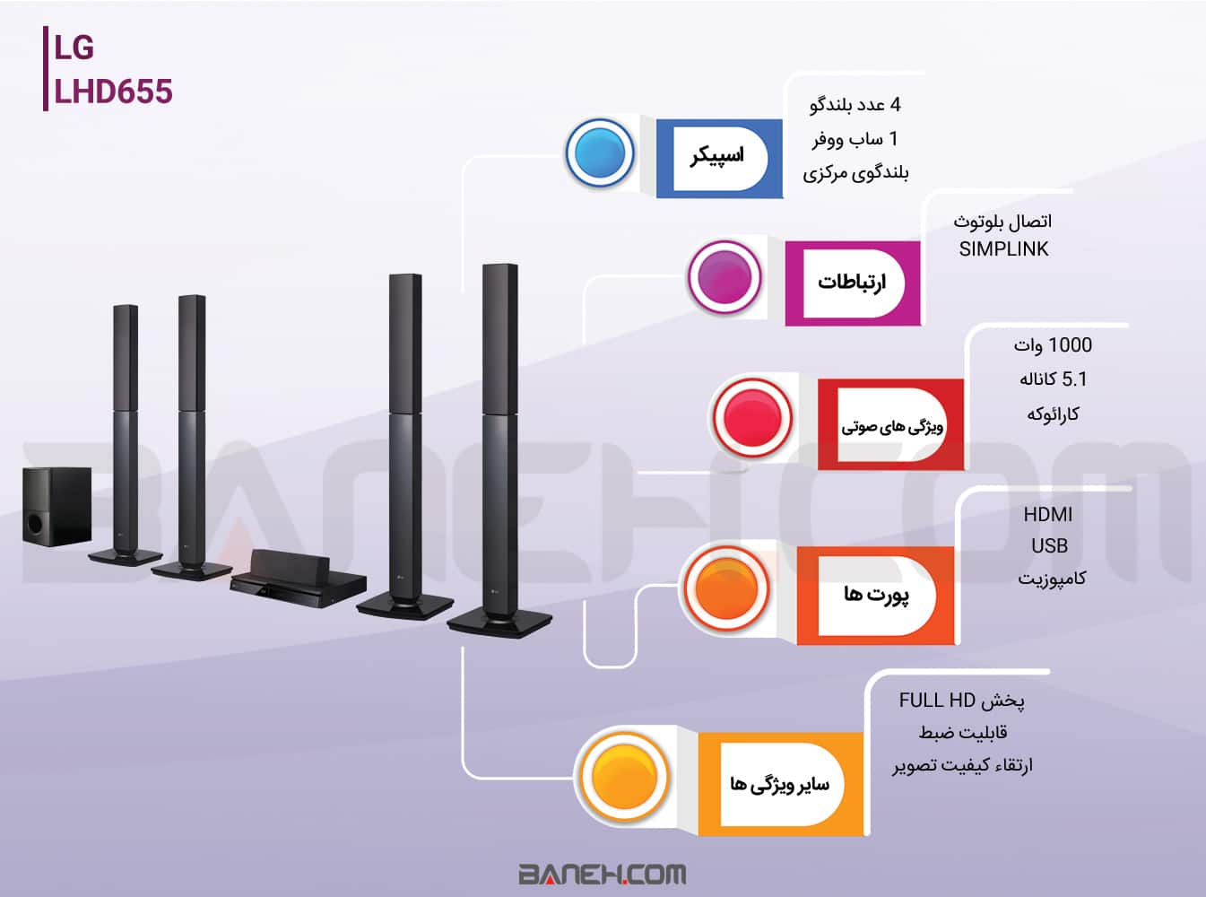 اینفوگرافی سینمای خانگی ال جی LHD655 