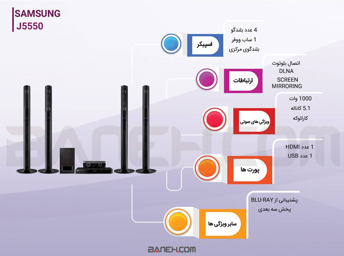 اینفوگرافی سینمای خانگی سامسونگ j5550