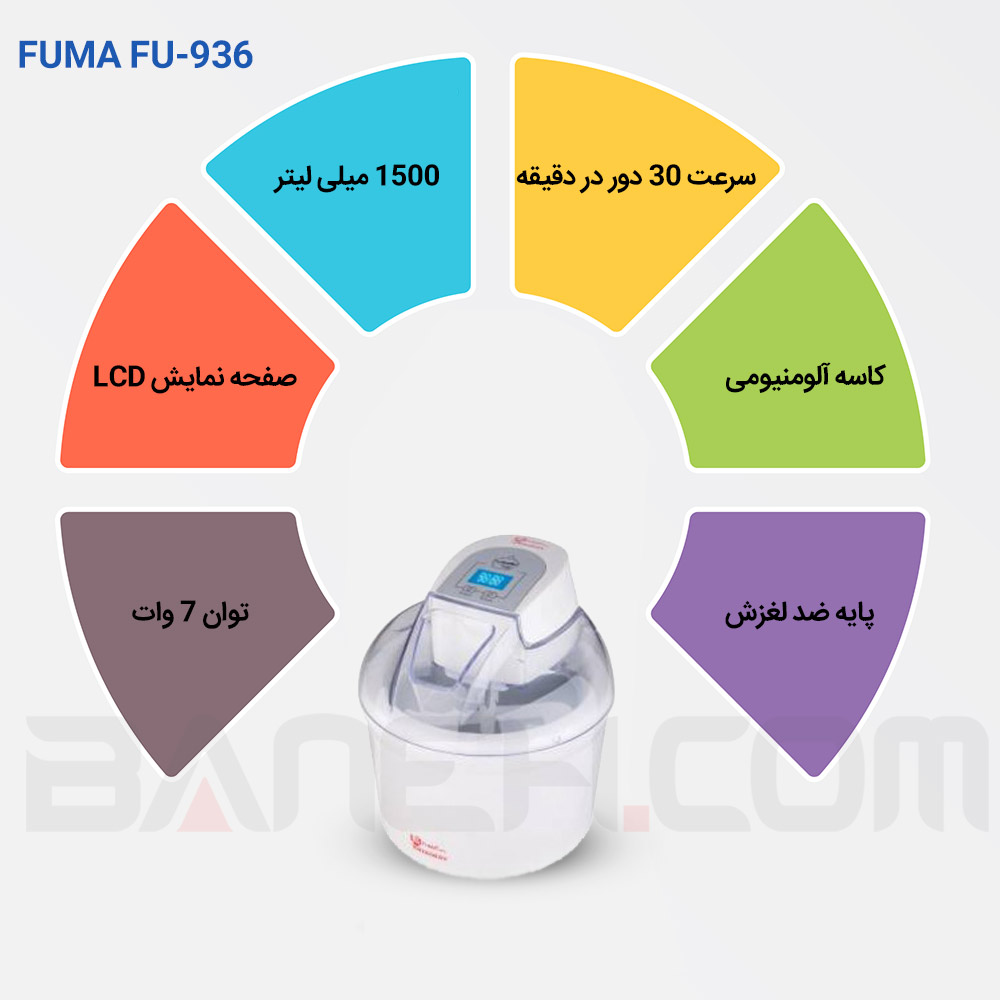 اینفوگرافی بستنی ساز فوما fu-936