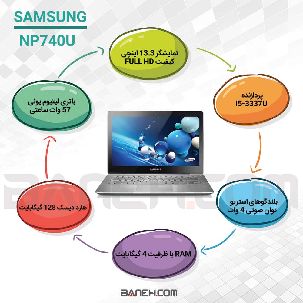 اینفوگرافی لپ تاپ سامسونگ NP740U 