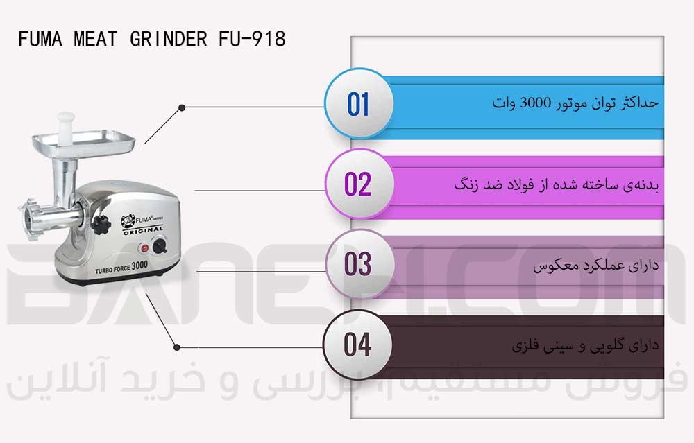 اینفوگرافی چرخ گوشت فوما