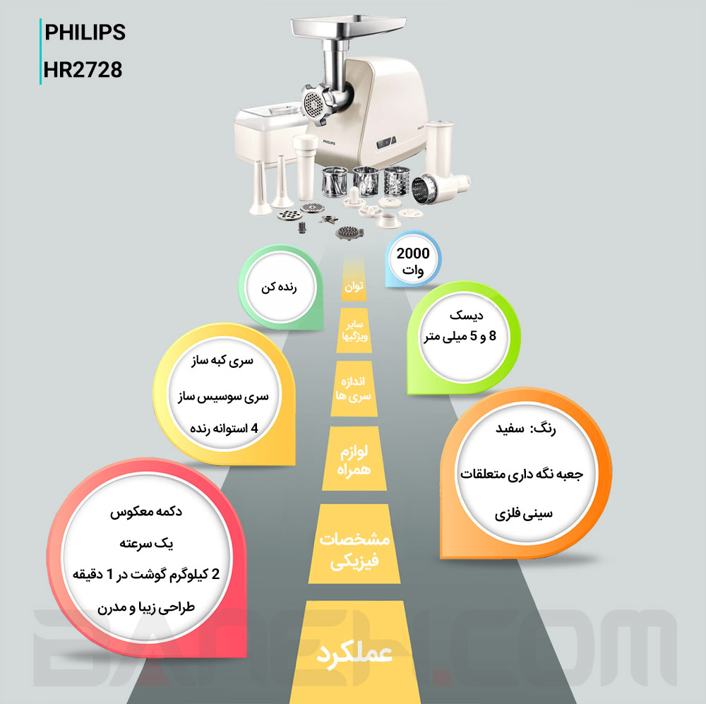 اینفوگرافی گوشت کوب فیلیپس HR2728