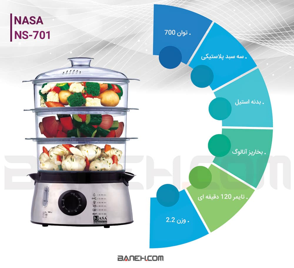 اینفوگرافی بخارپز ناسا NS-701