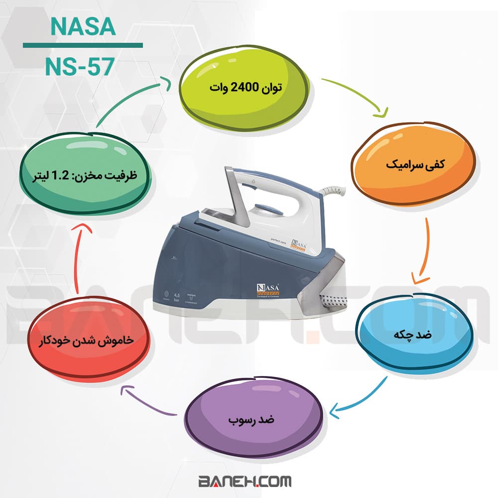 اینفوگرافی اتو بخار مخزن دار ناسا NS-57 