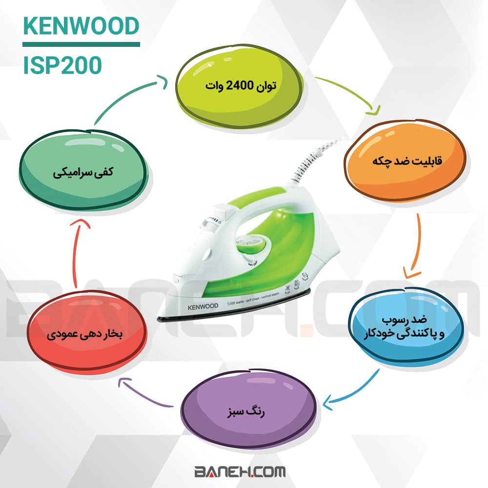 اینفوگرافی اتو بخار کنوود ISP200 