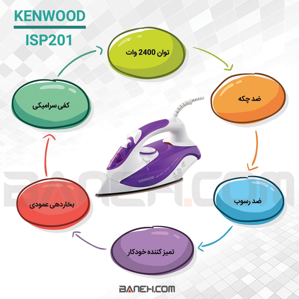 اینفوگرافی اتو بخار کنوود ISP201