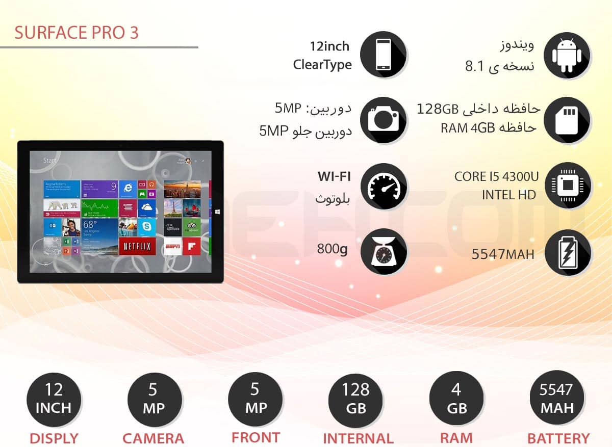 اینفوگرافی تبلت مایکروسافت Surface Pro 3