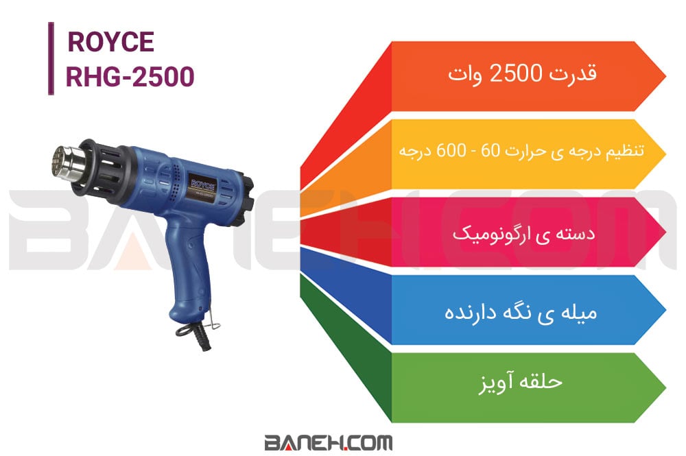 ایفوگرافی سشوار صنعتی رویس RHG-2500