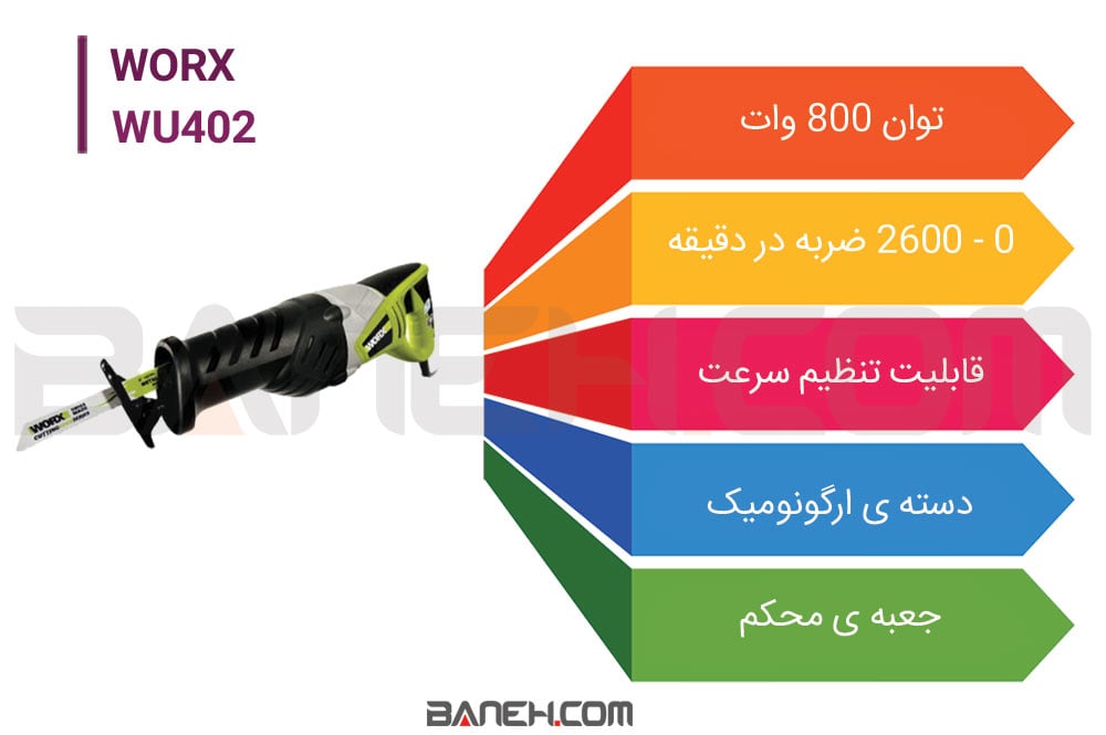 اینفوگرافی  اره افقی بر ورکس WU402