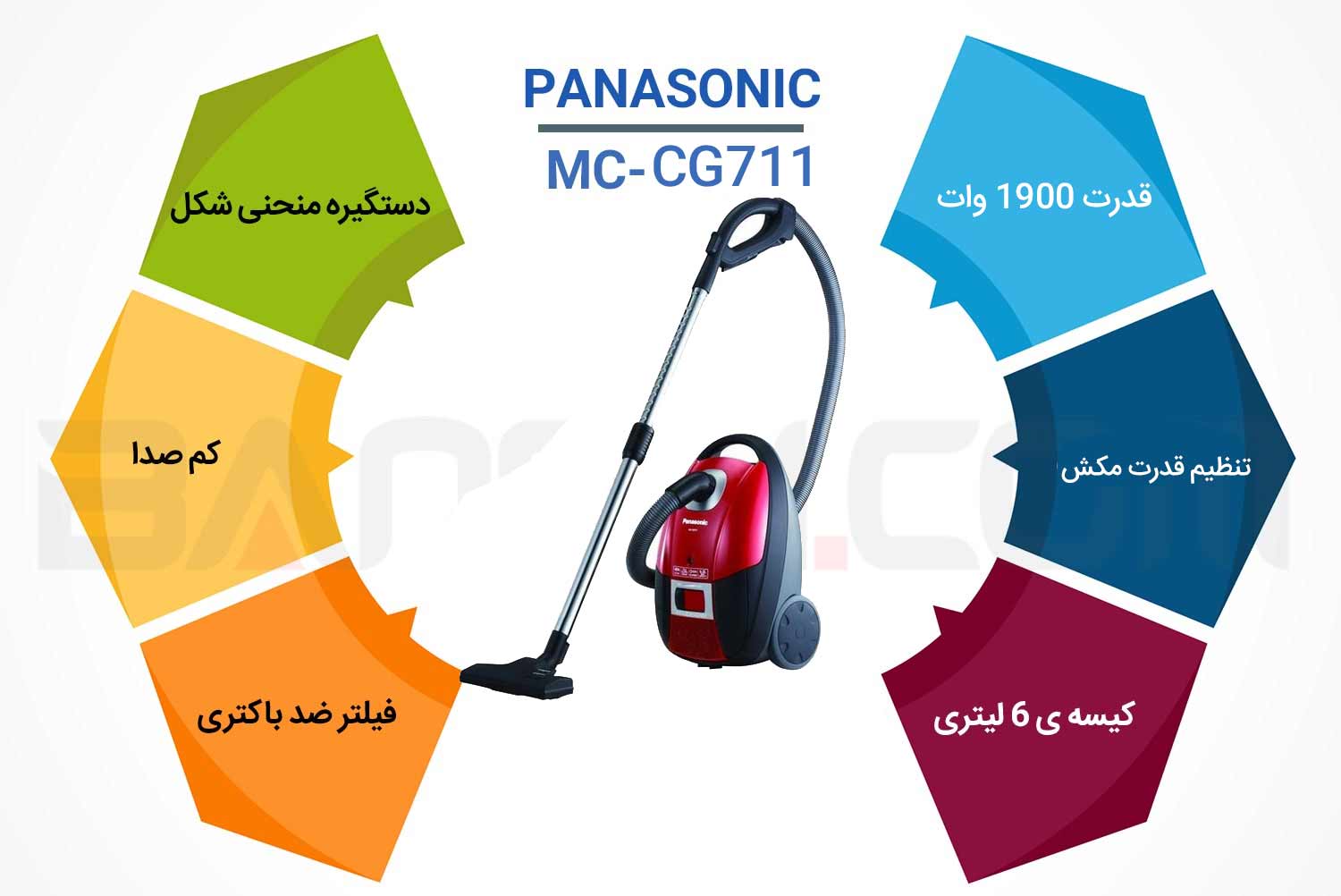 اینفوگرافی جاروبرقی پاناسونیک MC-Cg711