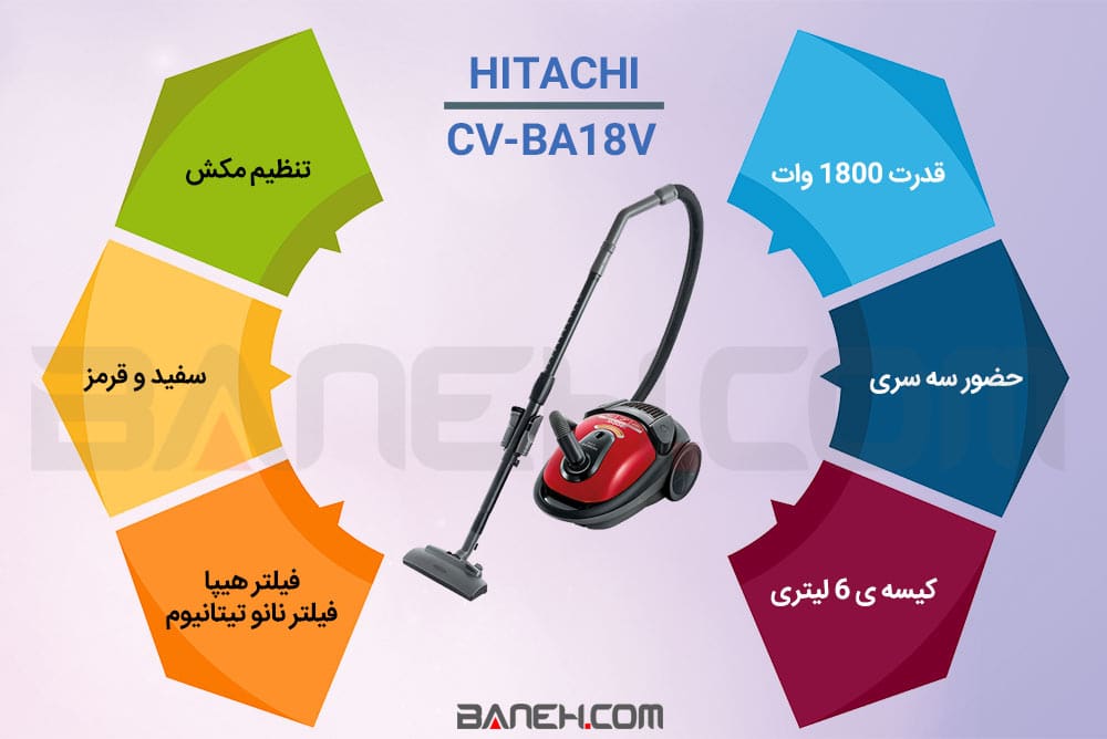 اینفوگرافی جاروبرقی هیتاچی CV-BA18