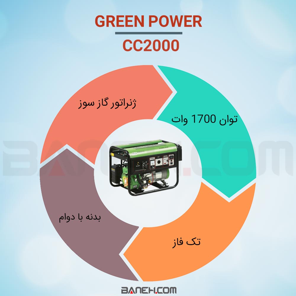 اینفوگرافی موتور برق CC2000 گرین پاور