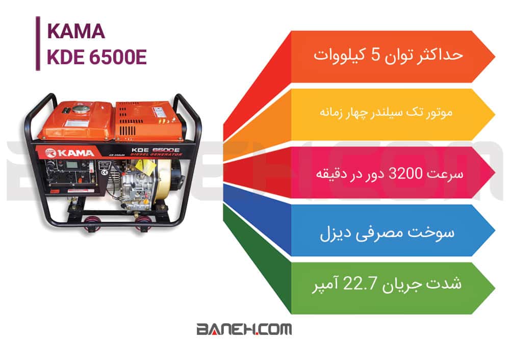 اینفوگرافی موتور برق کاما KDE 6500E