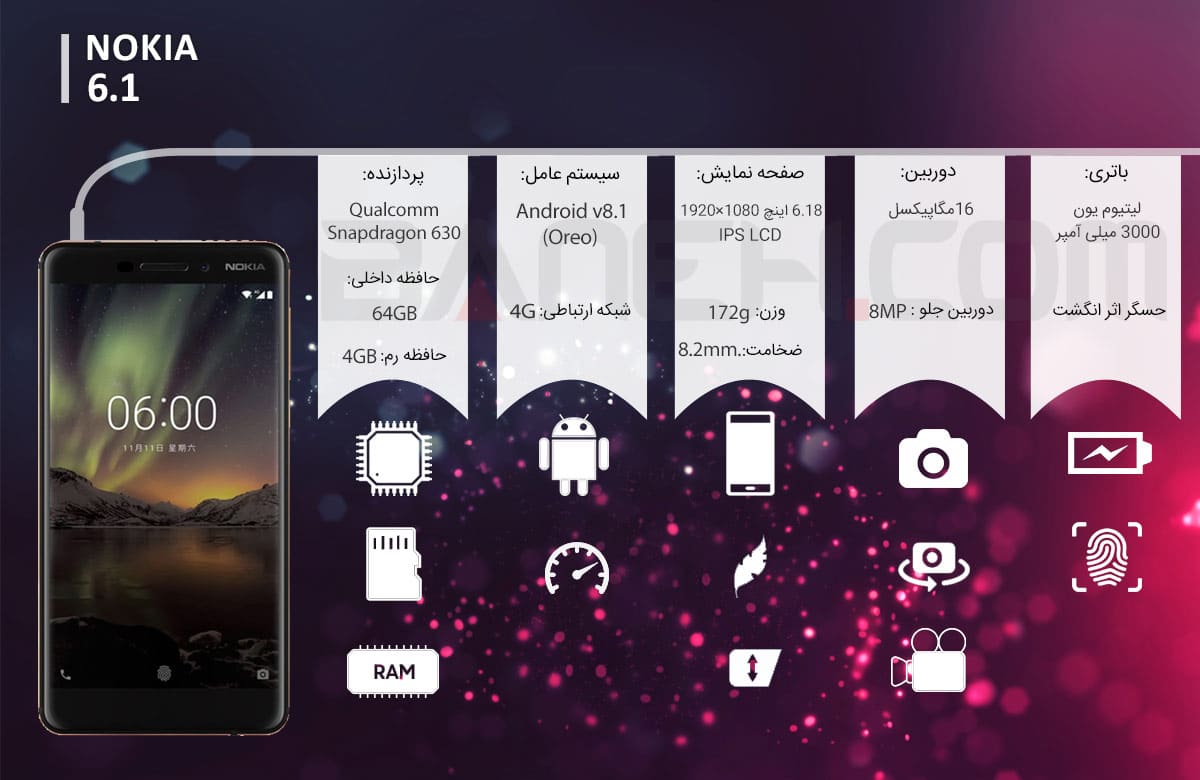 اینفوگرافی Nokia 6.1 