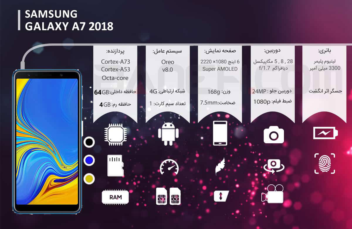 اینفوگرافی گوشی موبایل گلکسی ای 7 a750